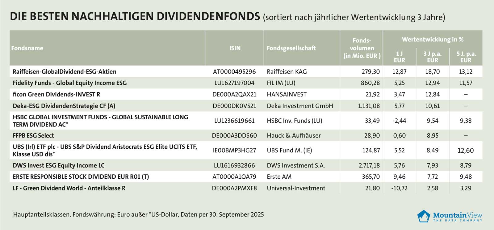 nachhaltige-dividendenfonds